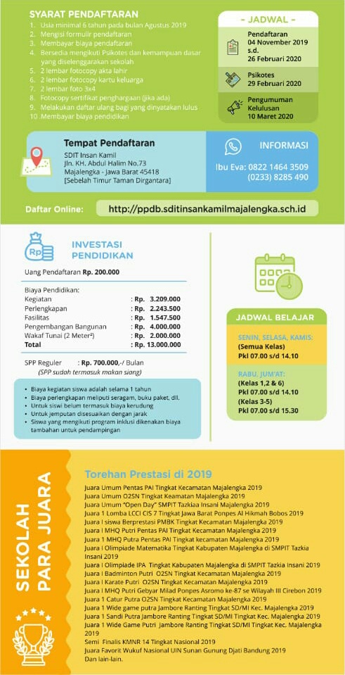 Rincian Biaya Pendidikan